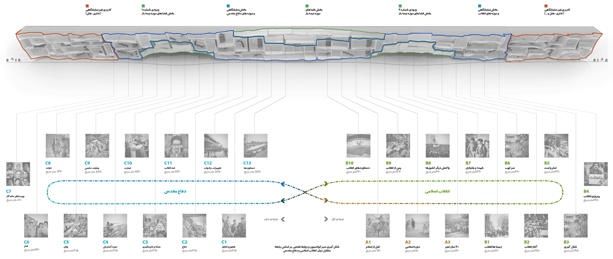 Program and Circulation Diagram of Holy Defence Museum