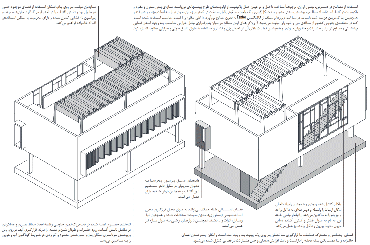 Diagram of Makran Housing