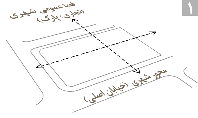 diagram 1 - Ferdosi cultural center