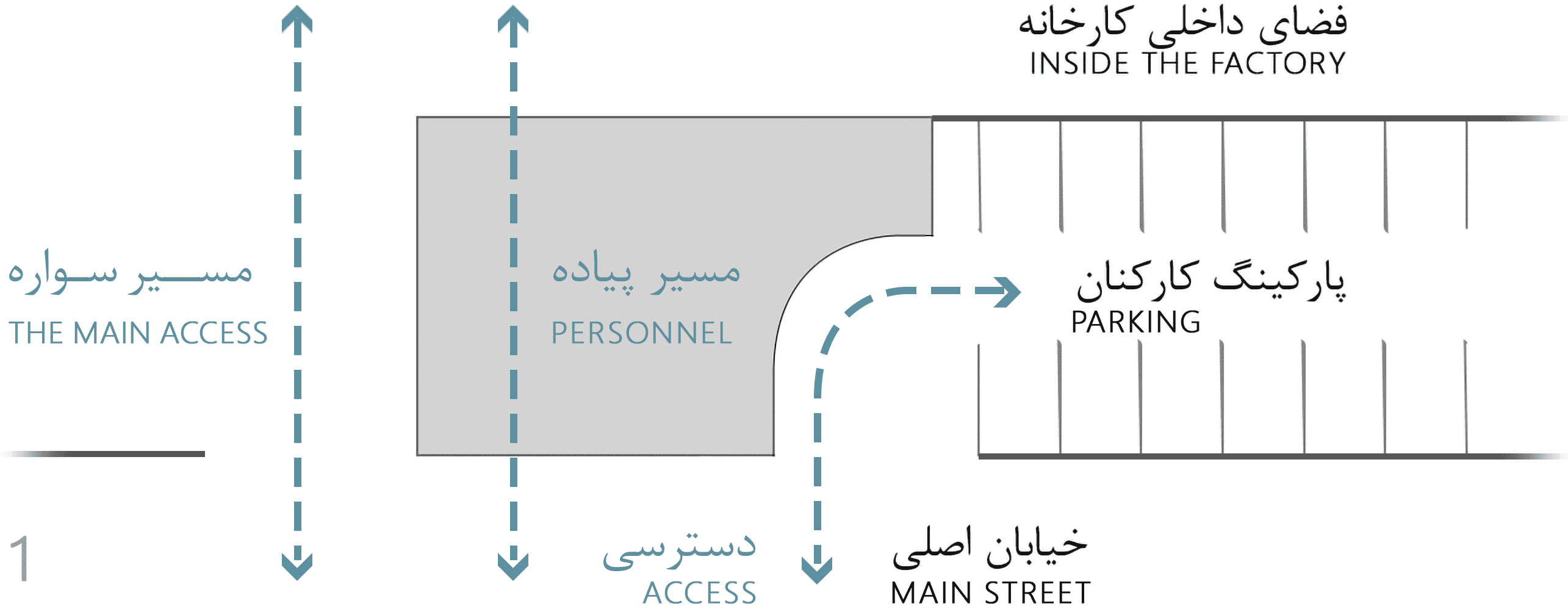 diagram 1, Sobhan Daroo co. entrance gate