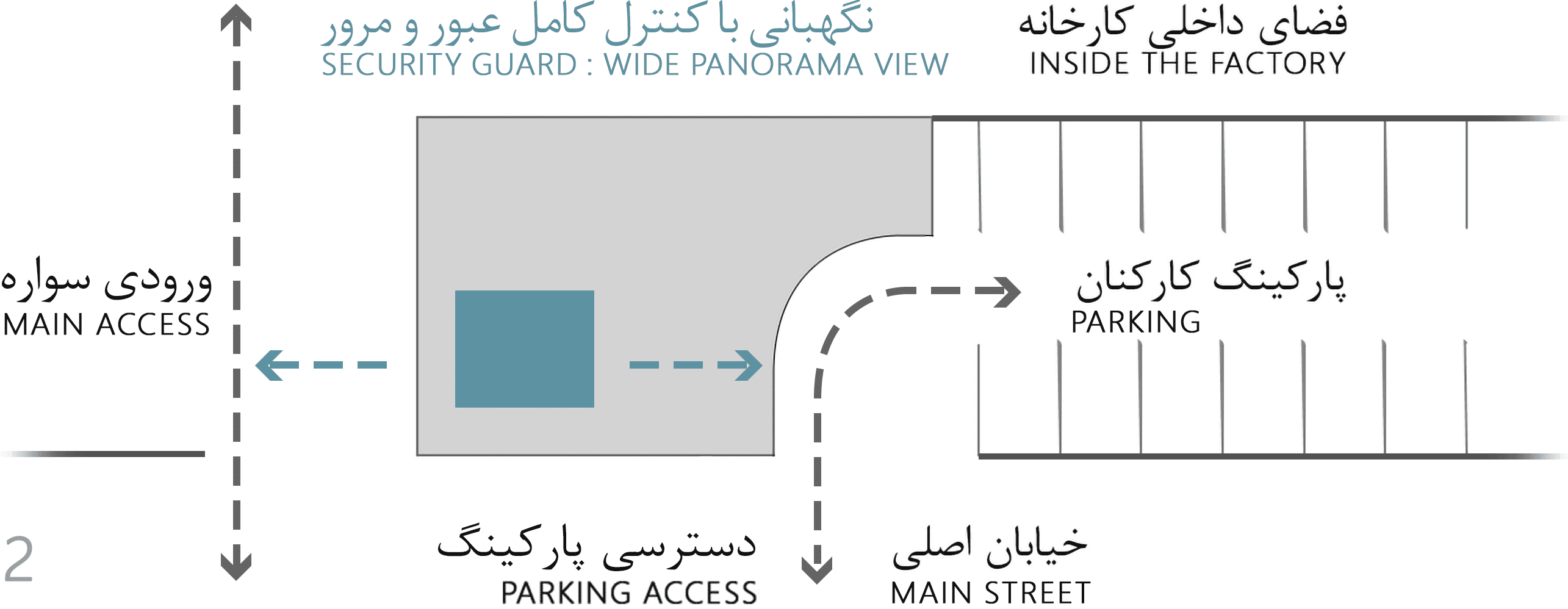 diagram 2, Sobhan Daroo co. entrance gate