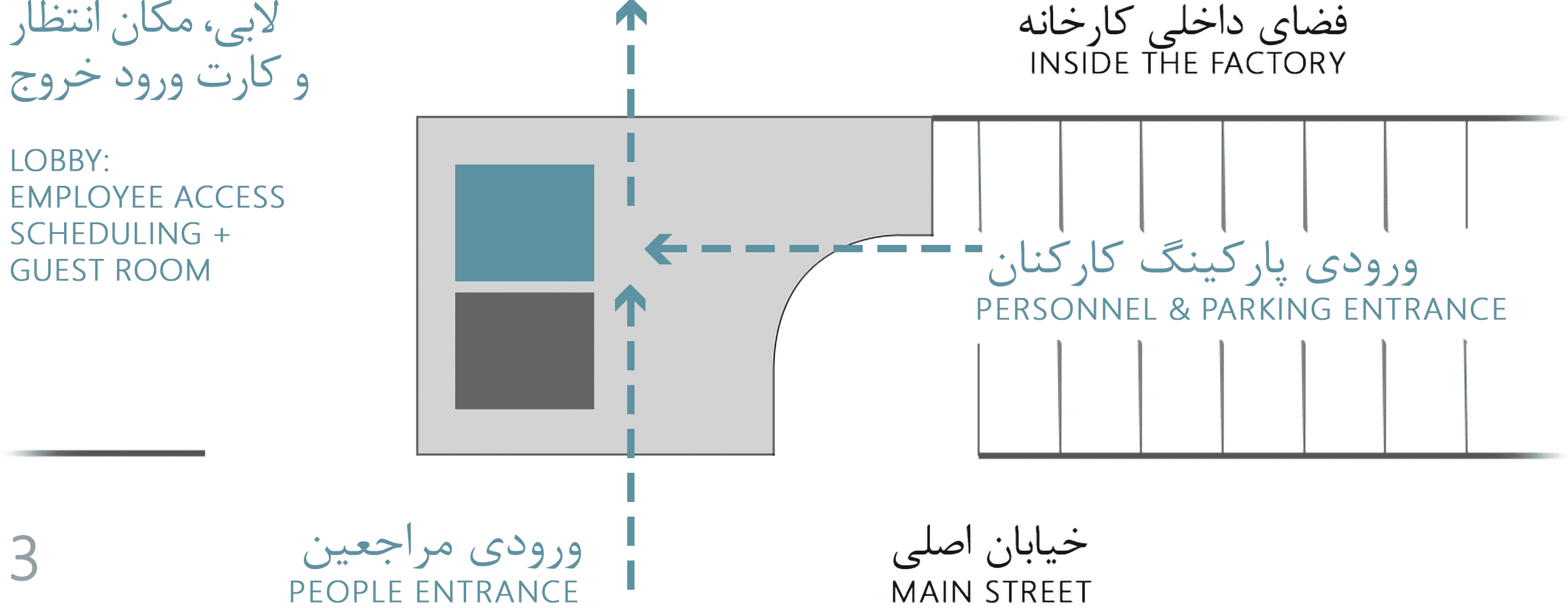 diagram 3, Sobhan Daroo co. entrance gate