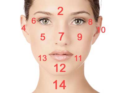 نقشه پوست صورت چیست؟