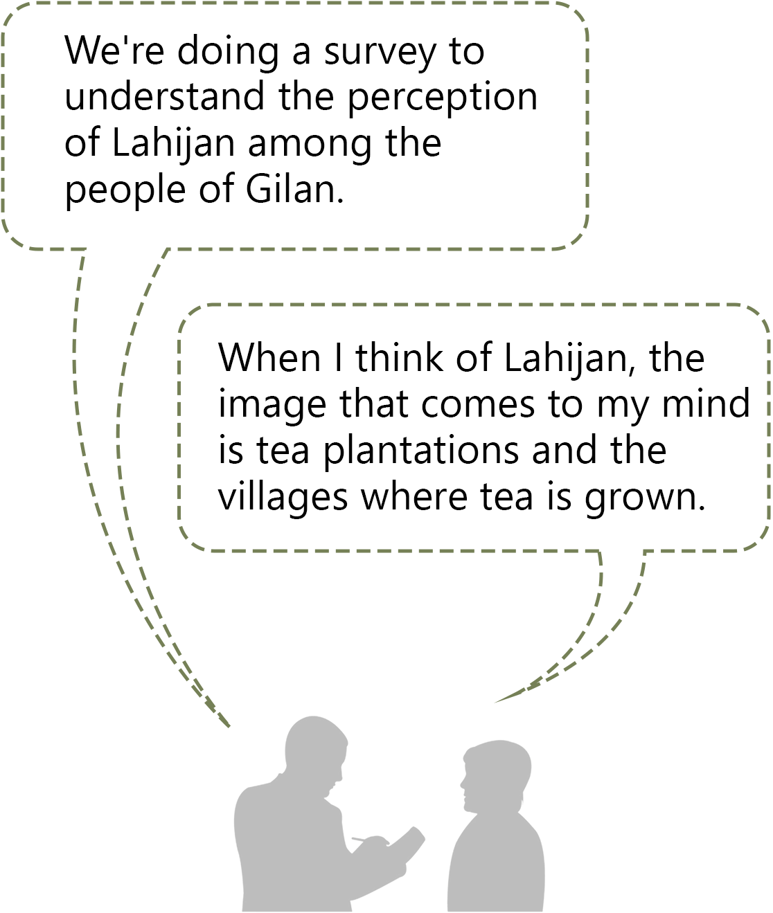 We're doing a survey to understand the perception of Lahijan among the people of Gilan. When I think of Lahijan, the image that comes to my mind is tea plantations and the villages where tea is grown.