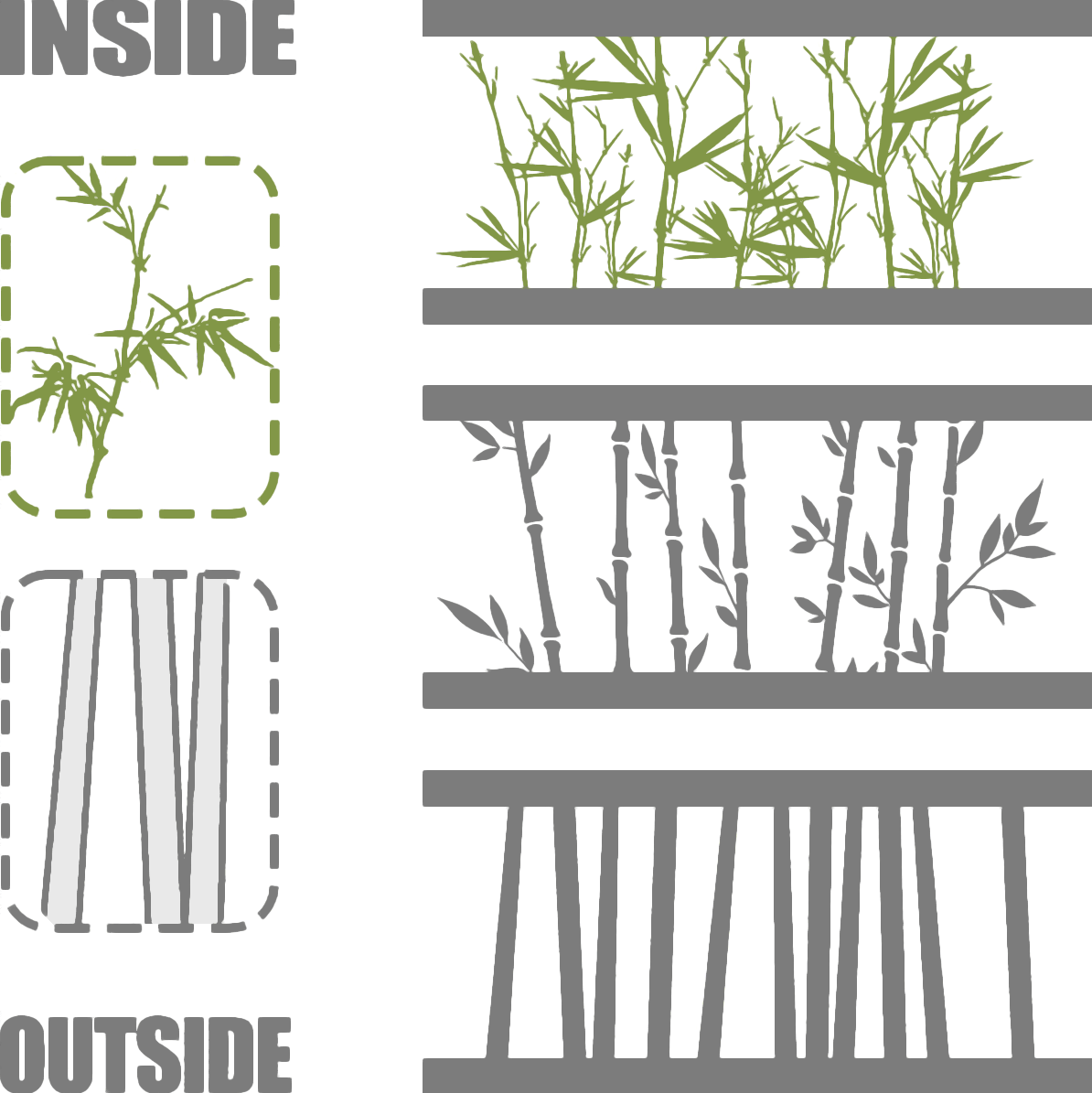 diagram, designing the facade